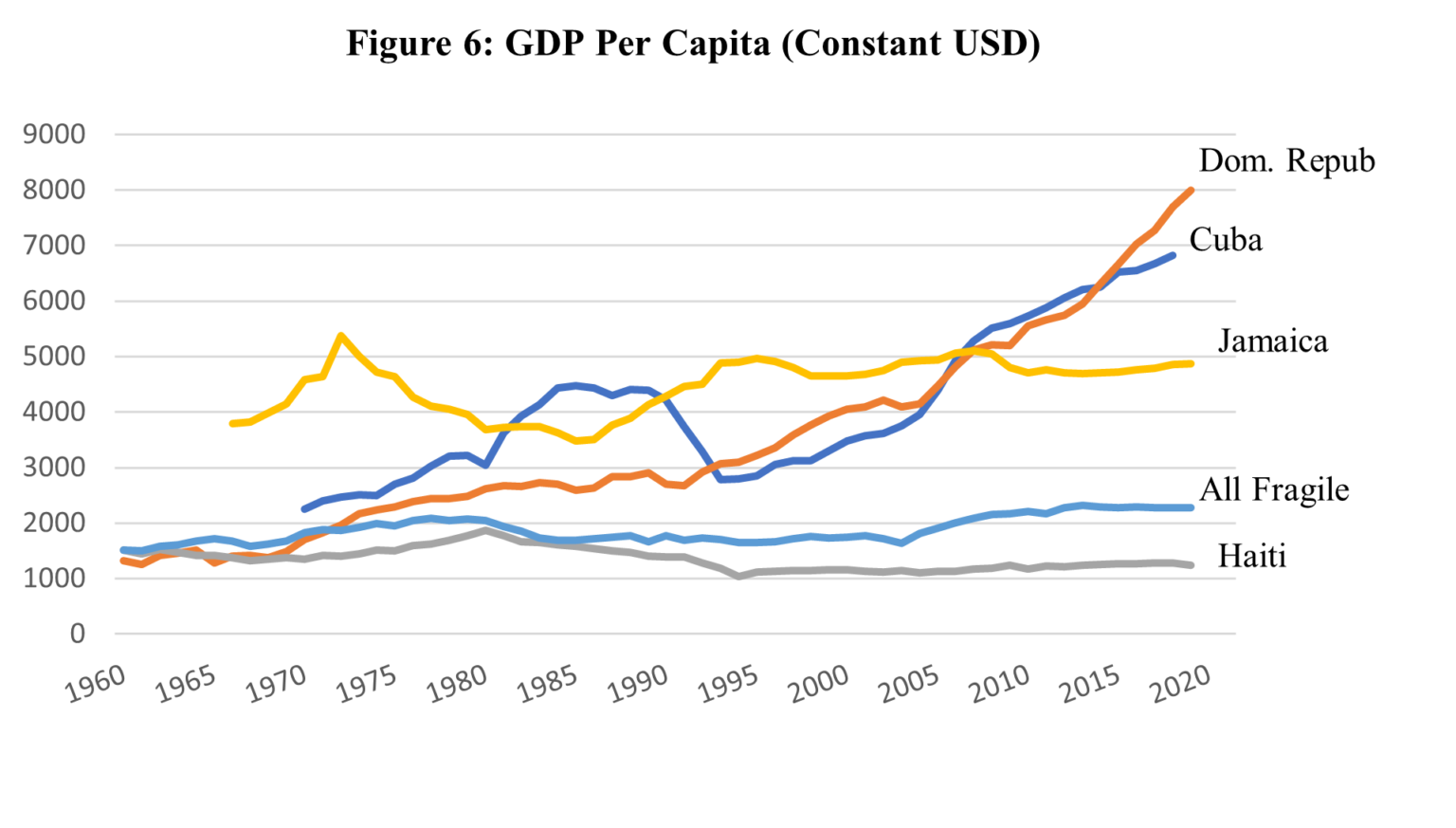 Nine Characteristics that Condition the Current Haiti Crisis Schwartz