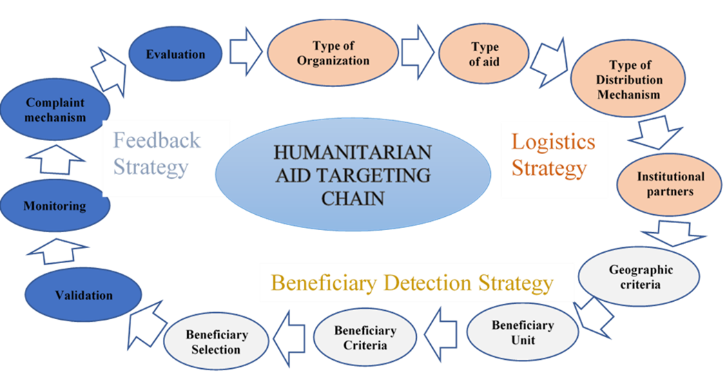Examples Of Humanitarian Intervention