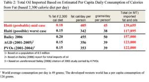 Edible Cooking Oil Market Chain In Haiti Schwartz Research Group