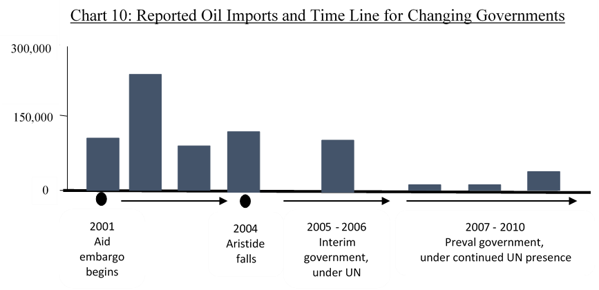 Edible Cooking Oil Market Chain in Haiti - Schwartz Research Group